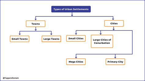 classification of cities|Why Are There so Many Types of Cities and .